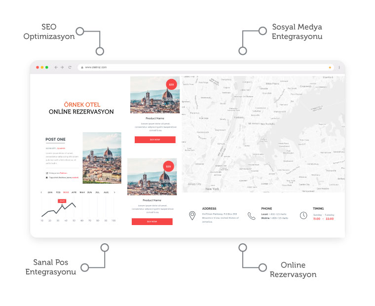 Web tasarım arayüzü