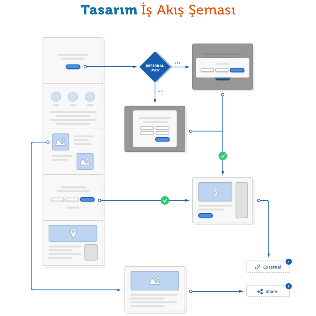 Web Tasarım